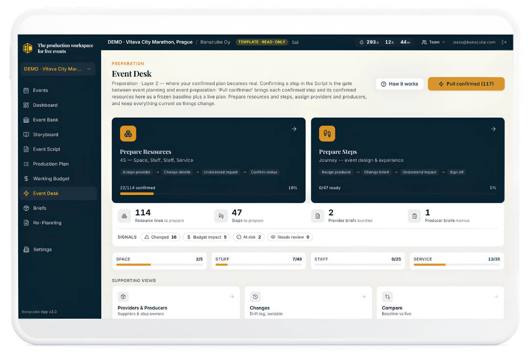 Bonacube Event Desk — the preparation hub of a live event plan