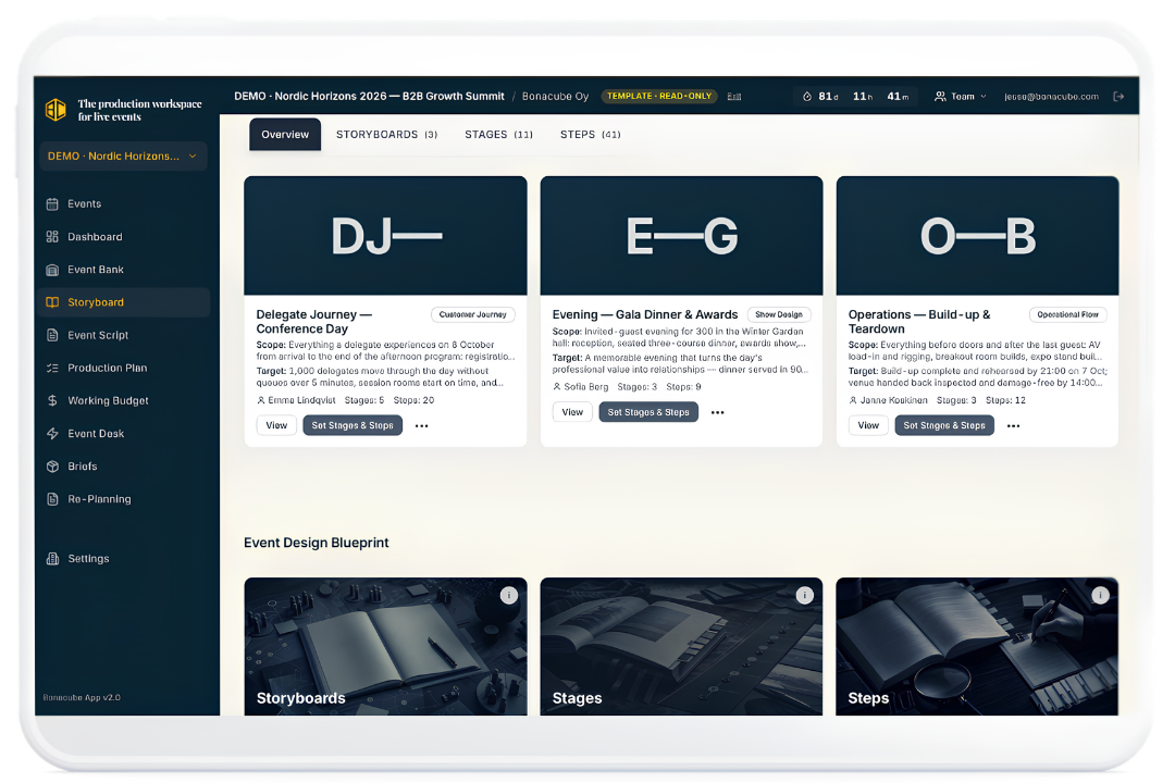 Bonacube Storyboard — journeys divided into stages and steps